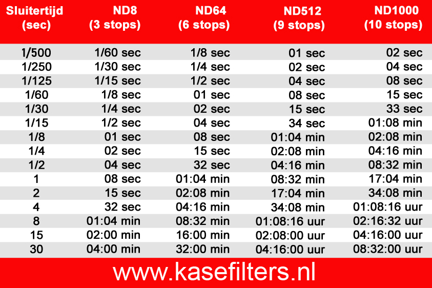 Filtres ND Et Stops Kase Filters Benelux